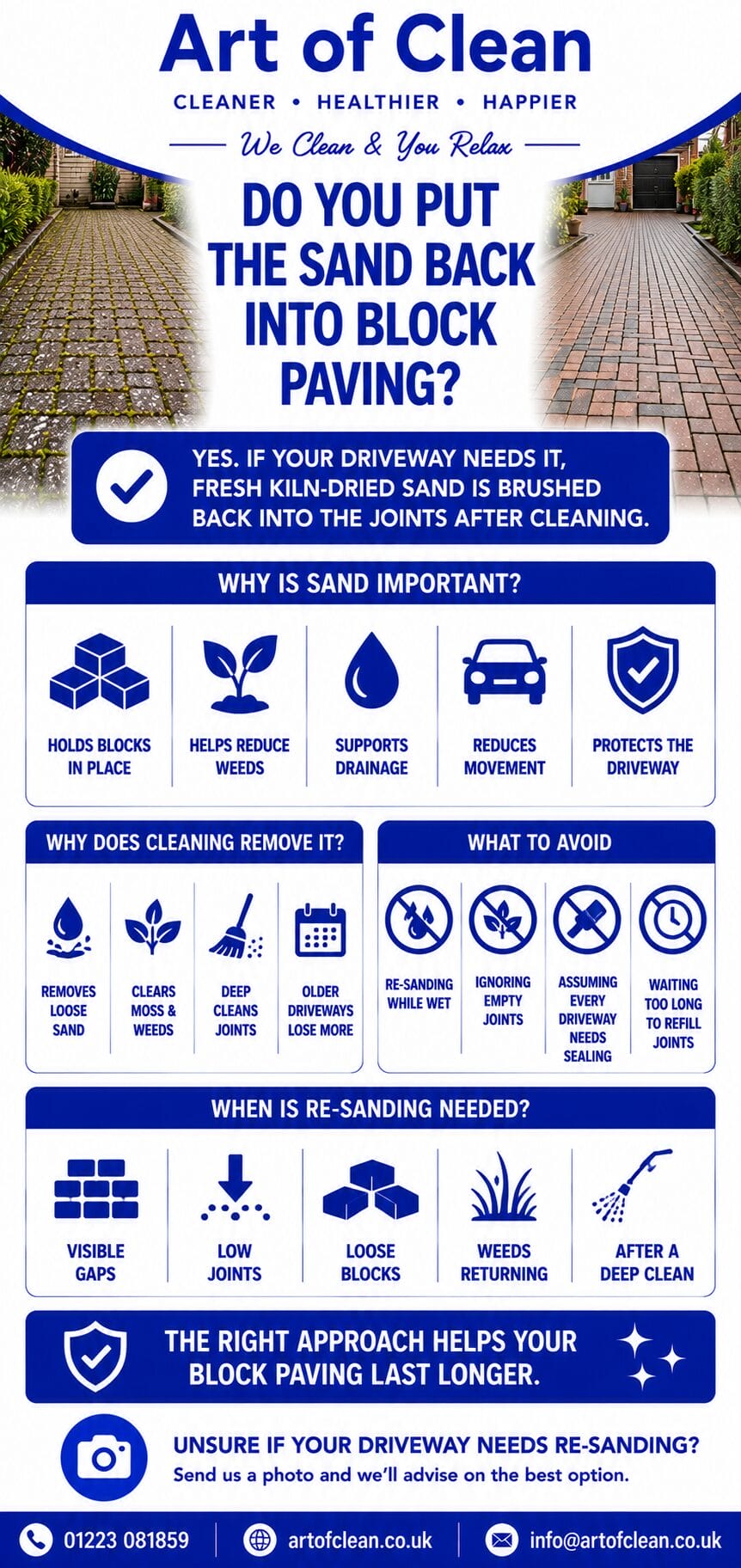Do you put the sand back in on my block paving driveway