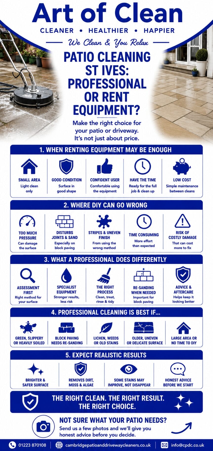 Patio Cleaning St Ives Should You Hire a Professional or Rent Equipment info graphic