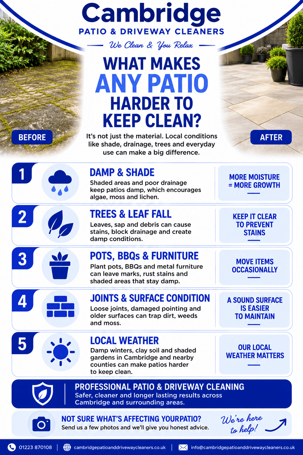 Which type of patio is easier to clean Infgographic