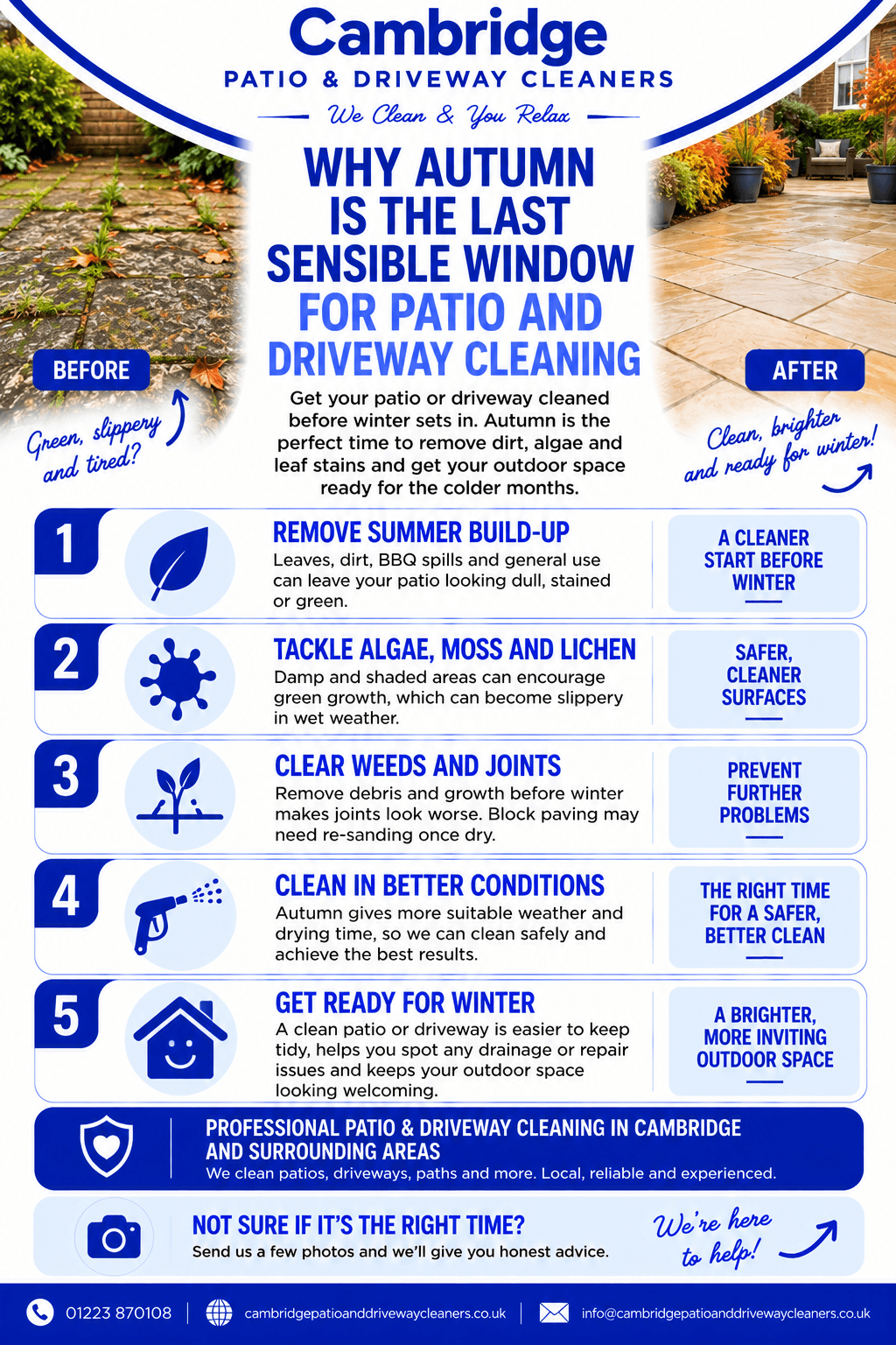 Why autumn is the last sensible window for patio and driveway cleaning infographic
